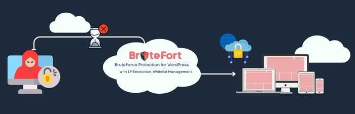BruteFort – Rate Limit, Custom Login URL, Geo Blocking & IP Restriction