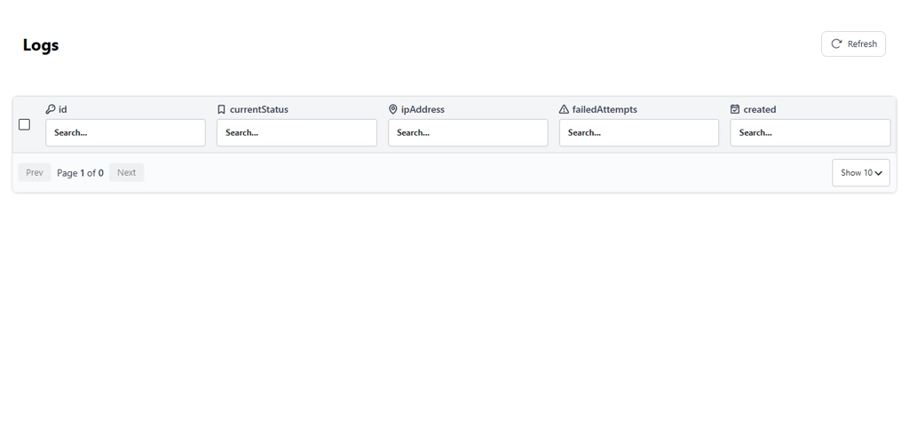 BruteFort Logs table showing id, current status, IP address, failed attempts, and created timestamp